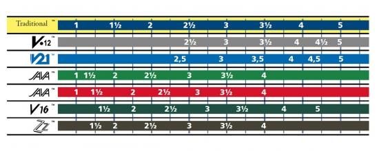 Vandoren バンドーレン バリトンサックス用リード Traditional