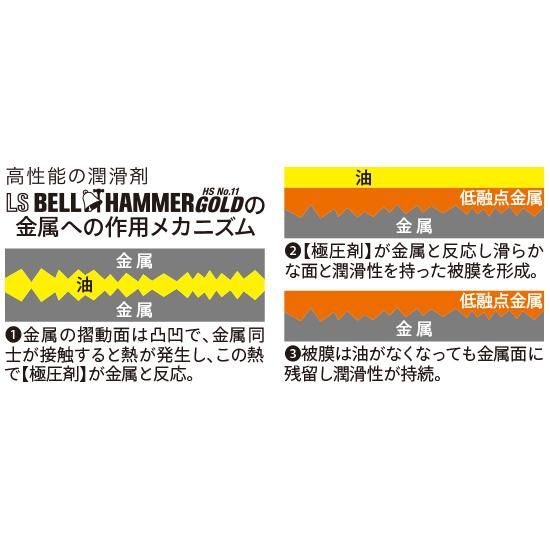 LSベルハンマーGOLD | 株式会社ライズ