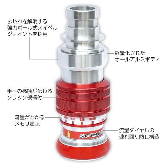 STバルブ V-II（40mm） | 株式会社ライズ