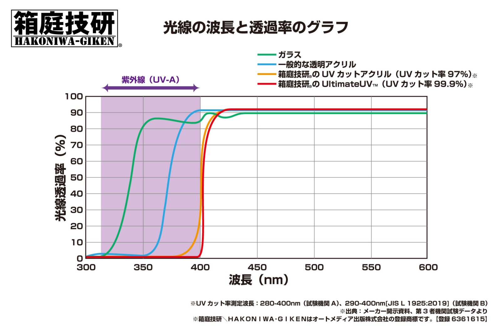 LC-8x5-080-箱庭技研 直営店