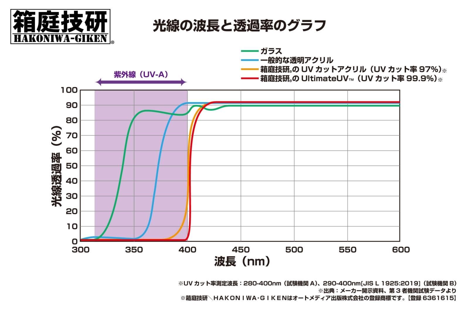 1/32 1/30 カーモデル・ミニ四駆向け組立式壁掛けディスプレイ