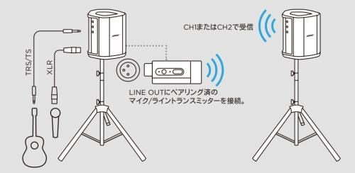 BOSE(ボーズ)WIRELESS PA SYSTEM Bose S1 Pro+ BOSE(ボーズ)WIRELESS PA SYSTEM Bose S1 Pro+