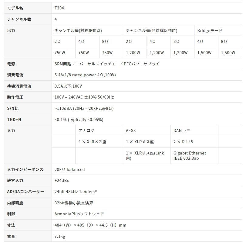 POWERSOFT（パワーソフト）T304 Dante対応4チャンネル パワーアンプ