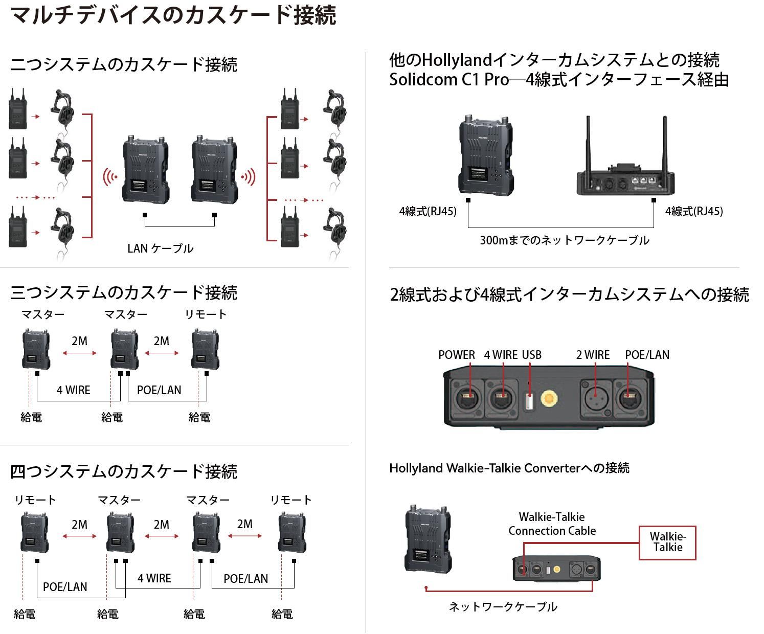 HOLLYVOX（ホーリーボックス）1.9GHzワイヤレスインターカム