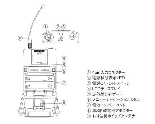 SHURE ボディーパック型送信機 ULXD1-JB（B型）
