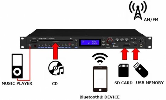 TASCAM Bluetooth®/AM・FMチューナー搭載CD/SD/USBプレーヤー CDU