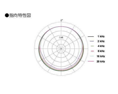 DPA バイノーラル・マイクロホン 4560-OC-B-B00