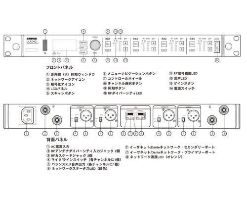 SHURE ダイバーシティ受信機 4チャンネルモデル/Dante対応