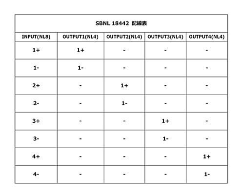 whirlwind スピコン・ブレイクアウトボックス 1×NL8→4×NL4(1 whirlwind スピコン・ブレイクアウトボックス 1×NL8→4×NL4(1