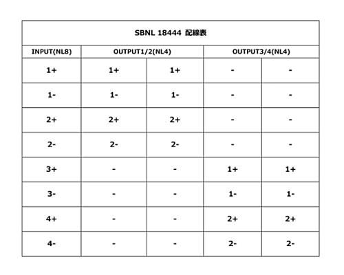 ４chスピコンボックス ブレイクアウト NL8スピコン→ 4×NL4 4chスピコンボックス ブレイクアウト NL8スピコン→ 4×NL4 4ch