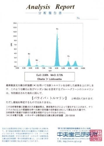 天然 パライバトルマリン ダイヤモンド 計0.45ct 中宝研ブラジル￼産地証明 ブラジル産バターリャ鉱山パライバトルマリン0.31ct(中央宝石