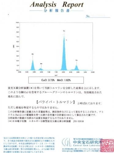 ブラジル産パライバトルマリンルース PA 0.11ct 中央宝石研究所鑑別