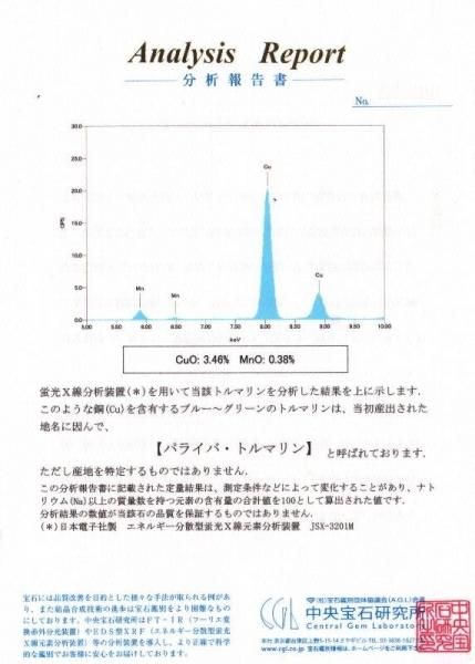 パライバトルマリンルース ブラジル産 PA 0.176ct 中央宝石鑑別