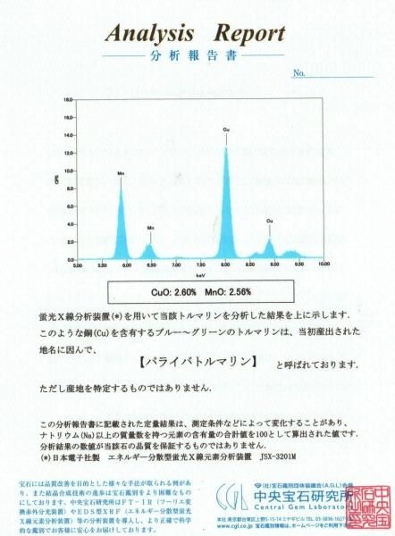 ブラジル産パライバトルマリンルース PA 0.154ct 中央宝石鑑別 ブラジル産パライバトルマリンルース PA 0.154ct 中央宝石鑑別