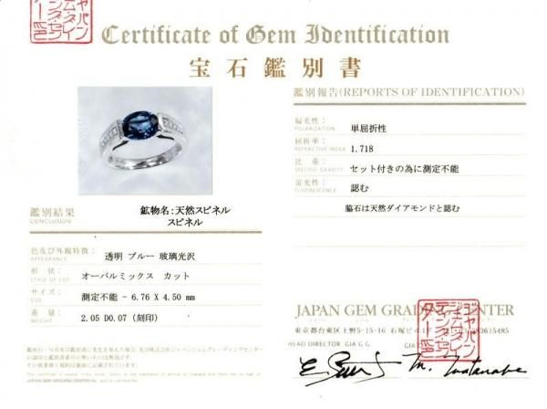 identification
