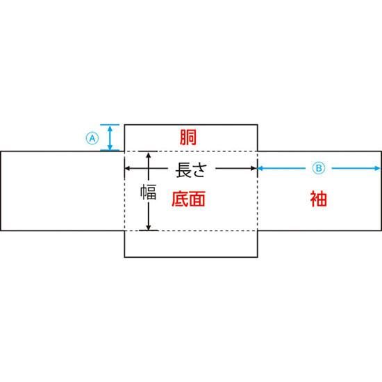 ʸ 75  100