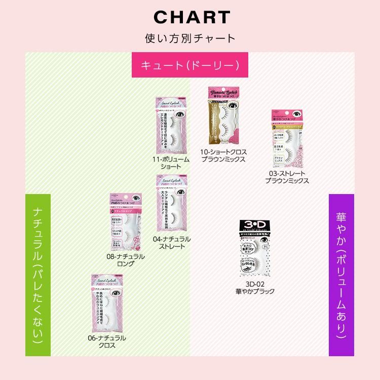 使い方チャート