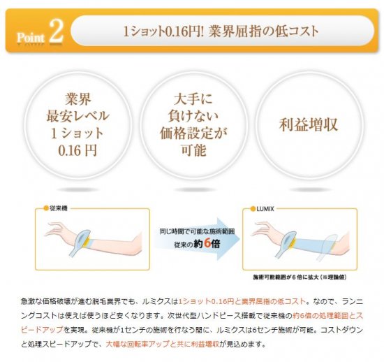 連射式ハイスピード脱毛機「ルミクスSHR」（新品）サロン価格はお問い合わせください！ - 美容機器・エステ機器（中古・新品）の買取・販売 クレドストア