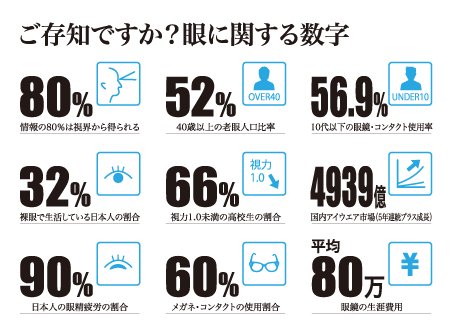 最安値で 眼筋の人気アイテム 2023年最新】キャッチアイ キャッチアイ