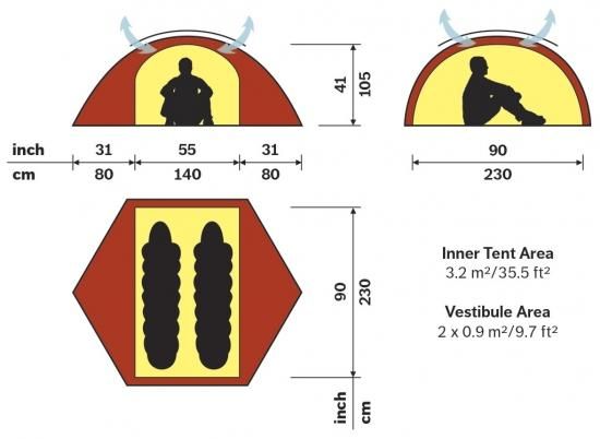 ヒルバーグ HILLEBERG STAIKA スタイカ サンド ヒルバーグ スタイカ サンド – aandfonlinestore