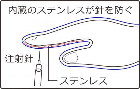 GABA'SP-IG 耐針清掃用作業手袋 インスリンガード ポルテ 種別M