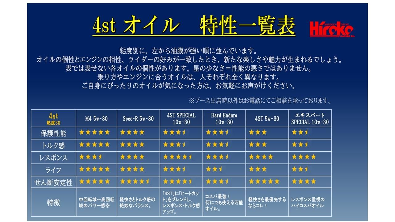 4stエンジンオイル - 高品質な2st、4stのエンジンオイルを販売