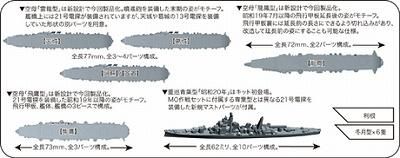 フジミ】軍艦19)1/3000 終戦時残存艦艇セット(雲龍型/龍鳳型/飛