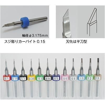 ファンテック スジ彫りカーバイトセット ファンテックのスジ彫り用精密工具にスターターセットが登場