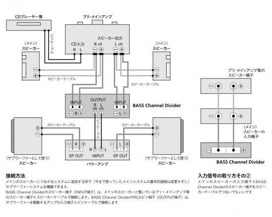 フォステクス製自作スピーカー 2ウェイとサブウーファー用チャンネルデバイダー フォステクス製 サブウーファー用チャンネルデバイダー