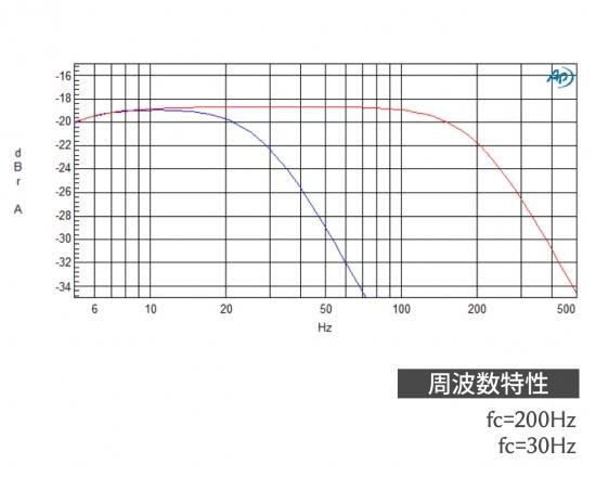 フォステクス製 サブウーファー用チャンネルデバイダー