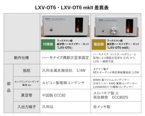 Luxman 真空管和聲器套件“LXV-OT6 mkII”