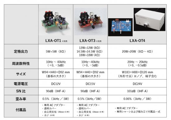 ラックスマン製 デジタルアンプ・キット 4