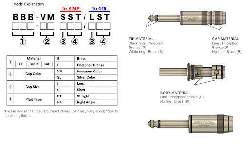 new】ALLIES CABLES / PLUGS [VEMURAM] / BBB-VM-SST/SRA-15f【GIB横浜