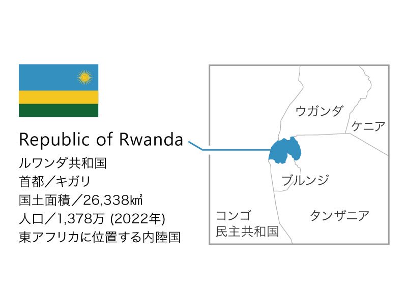 info_rwanda