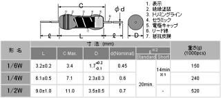 抵抗 - 樫木総業（株） 通信販売部