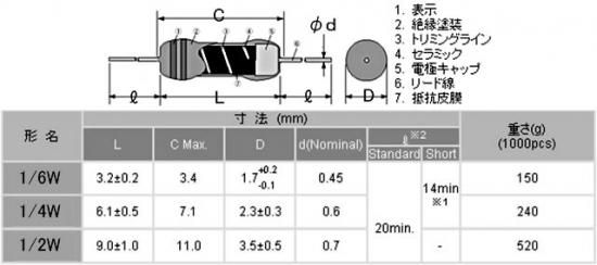 カーボン抵抗1/4W(抵抗値E24系列：10Ω～91Ω・P型±5%） - 樫木