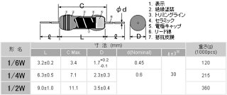 金属皮膜抵抗1/2W(抵抗値E24系列：1Ω〜9.1Ω・±1%)
