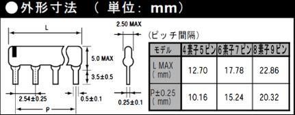 いろんな集合抵抗 居酒屋ガレージ日記