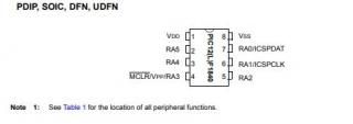 (ò)ޥåסPIC16F876A-I/SP