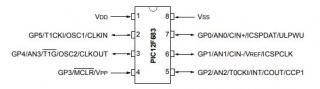 ޥåסPIC12F683-I/P