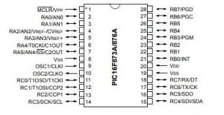ޥåסPIC16F876A-I/SP