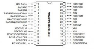 ޥåסPIC16F876A-I/SP