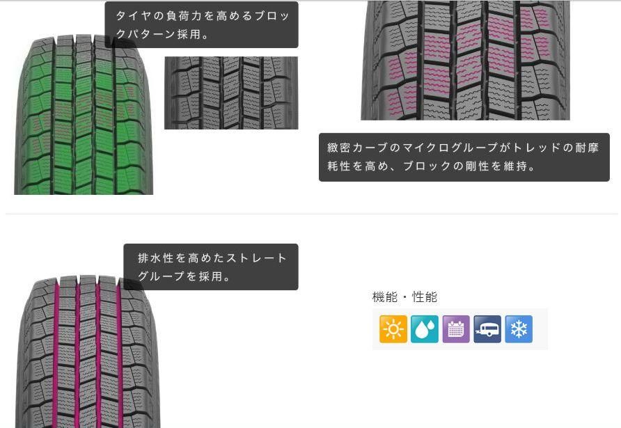 ケンダ ICETEC NEO KR36 185/55R16 83Q すべてコミコミ4本セット