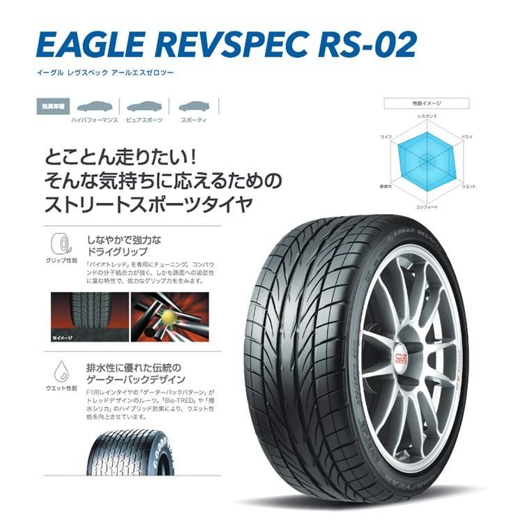 グッドイヤー EAGLE REVSPEC RS-02 165/55R14 すべてコミコミ4本SET価格！！