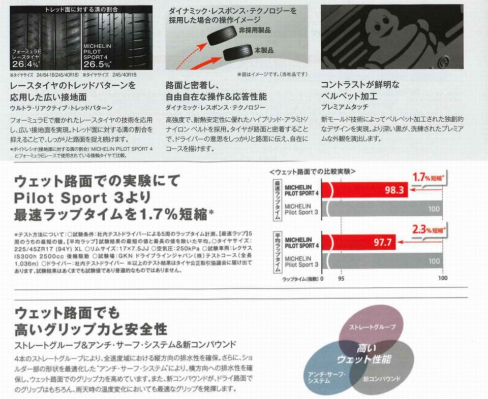 ミシュラン パイロットスポーツ4 225/45R18 MO すべてコミコミ4本SET価格！！ - タイヤフェスタはタイヤ交換 にかかわるすべてを、コミコミで格安に販売する新しい方式のタイヤショップです。