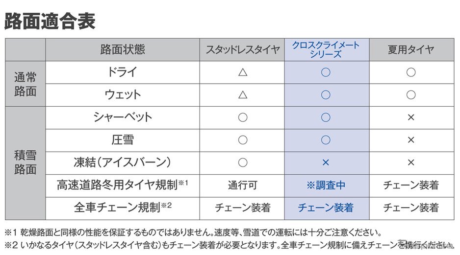 オールシーズン】ミシュラン クロスクライメート 185/65R14 すべて