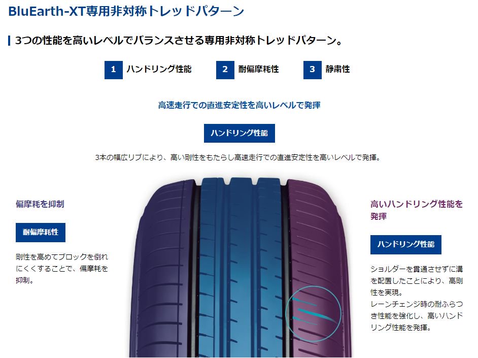 ヨコハマタイヤ BluEarth XT AE61 235/60R18 103W すべてコミコミ4本SET価格！！ - タイヤフェスタはタイヤ 交換にかかわるすべてを、コミコミで格安に販売する新しい方式のタイヤショップです。