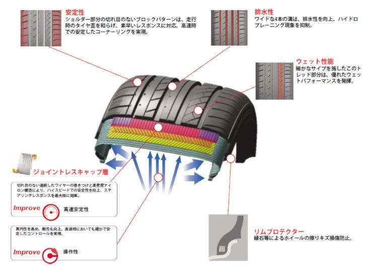 タイヤ サマータイヤ ハイフライ HF805 235/50R18 : AUTOWAY
