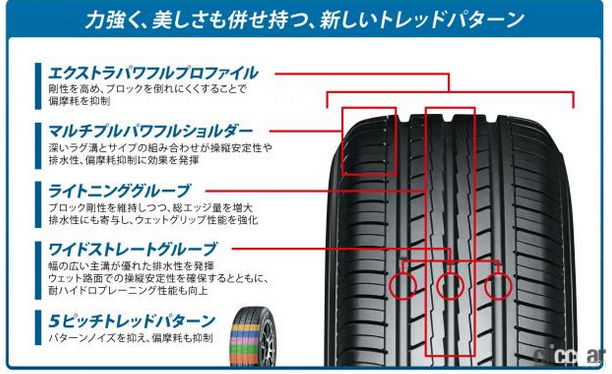 YOKOHAMA BluEarth-ES ES32 155/70R13 75S すべてコミコミ4本SET価格！！