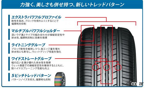 YOKOHAMA BluEarth-ES ES32 155/65R14 75S すべてコミコミ4本SET価格！！ -  タイヤフェスタはタイヤ交換にかかわるすべてを、コミコミで格安に販売する新しい方式のタイヤショップです。